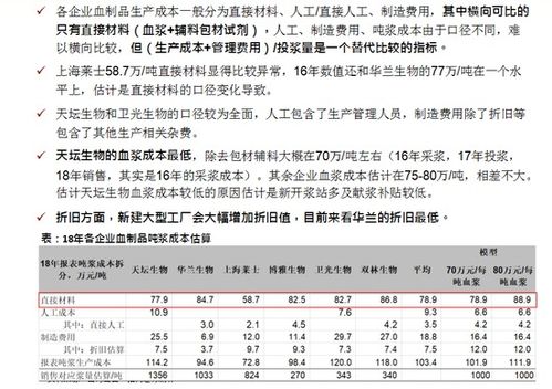 深度解析，四环生物股票投资价值与风险评估