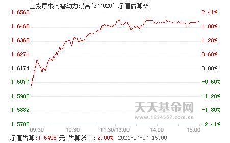 上投摩根内需动力基金深度解析与投资策略