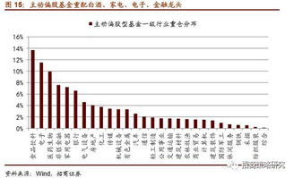 深入解析，华安A股基金的投资价值与策略