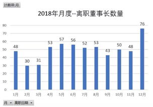 美国特工掀起大规模离职潮，背后的原因与影响