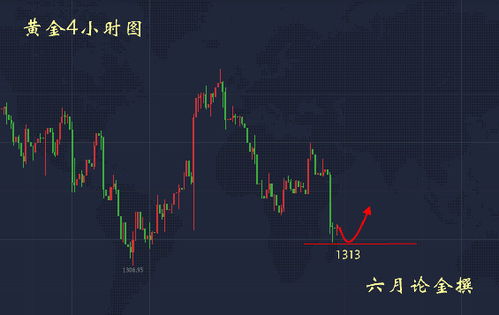 国际金价即时行情解析与投资策略