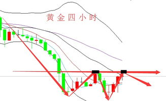 国际金价即时行情解析与投资策略