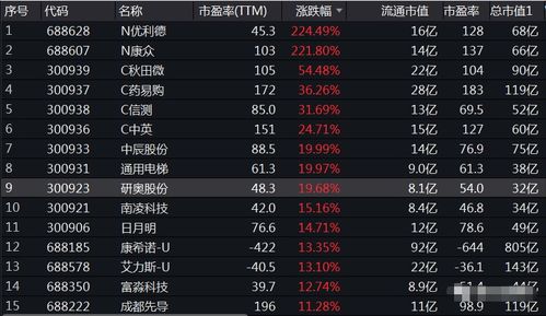 A股引爆券商开户战，大V导流回扣千元背后的金融风暴