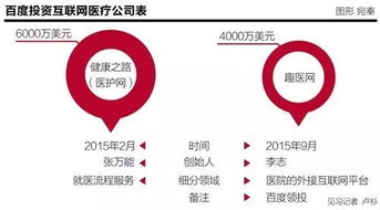 投资理财专家视角下的补充医疗保险