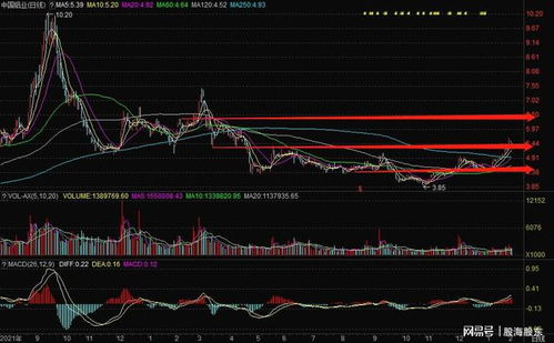 股票分析报告，600415 —— 从基本面与技术面解读其投资价值