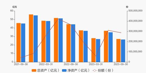 广发科技创新混合基金深度解析