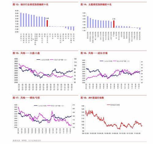 招商证券股份有限公司深度分析与投资建议