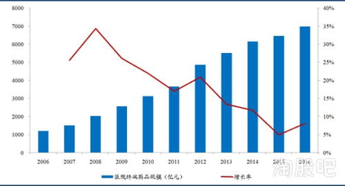 华夏幸福股票分析报告