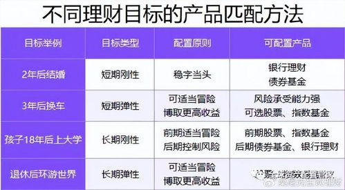 专业解读，中国人保车险的投资价值与理财规划