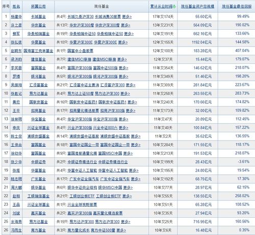 长城品牌优选基金深度分析