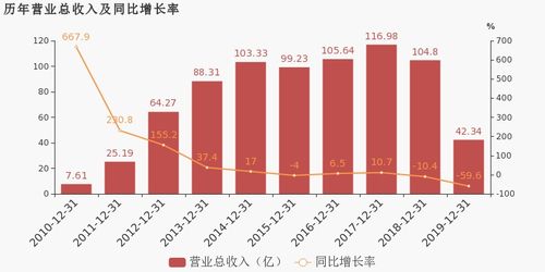 000587金洲慈航，投资分析与策略建议