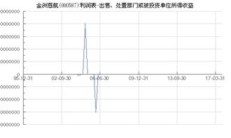 000587金洲慈航，投资分析与策略建议