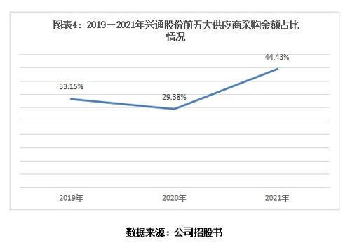 国投新集能源股份有限公司投资分析报告