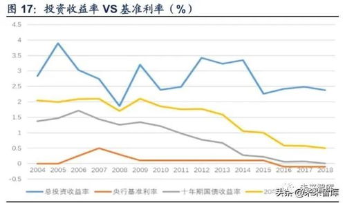 深度解析，生命人寿保险的投资价值与潜力