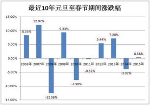 600019宝钢股份，深入解析与投资策略