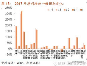 600019宝钢股份，深入解析与投资策略