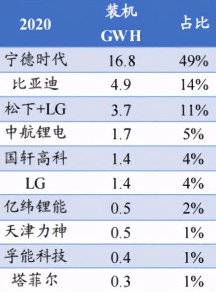 国轩高科股票分析与投资建议