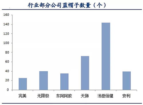 深度解析，汤臣倍健股份有限公司的投资价值与前景