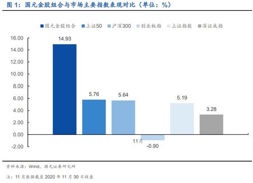 国元证券股票投资分析与策略