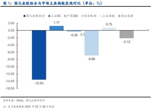 国元证券股票投资分析与策略