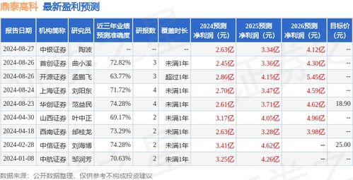 股票解析，深挖000532（华金资本）的投资价值与风险