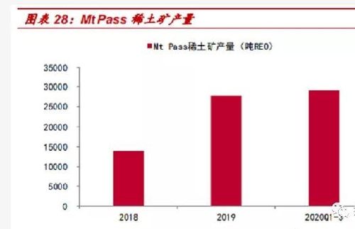 包钢稀土股票的投资分析与策略