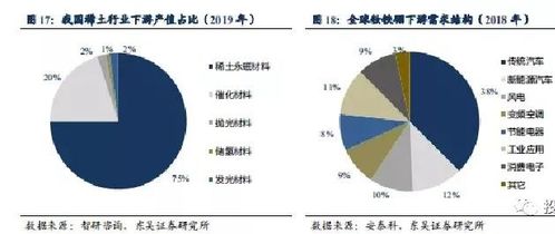 包钢稀土股票的投资分析与策略