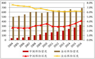 平安汽车保险，全面解析与投资理财视角下的考量