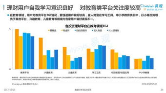 上海太平洋汽车保险投资理财分析报告