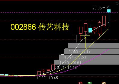 攀钢钒钛停牌分析与投资策略建议