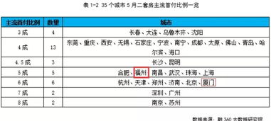 二线城市房贷新策略，轻松省下每月近千元