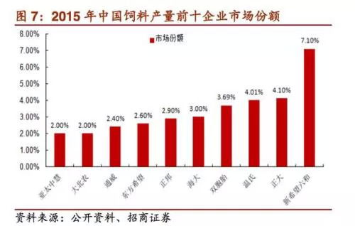 山东美晨科技股份有限公司的投资价值分析