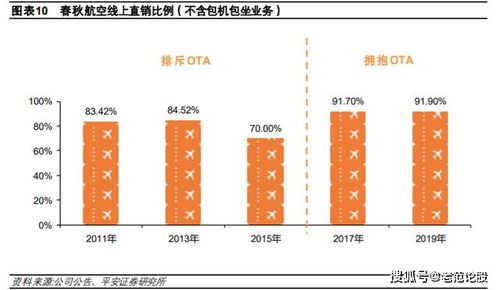 春秋航空股份有限公司，投资分析与策略建议