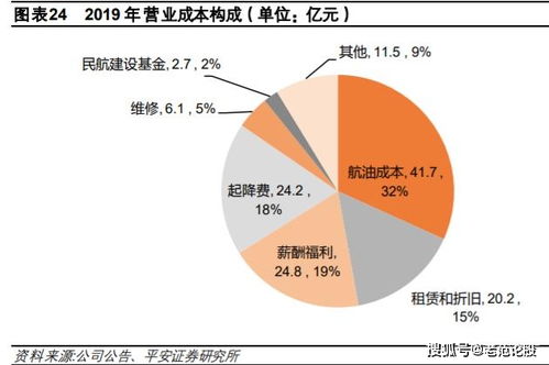 春秋航空股份有限公司，投资分析与策略建议