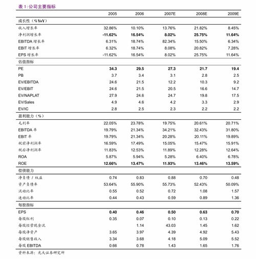 华夏蓝筹基金的投资分析与净值解读