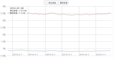 华夏蓝筹基金的投资分析与净值解读