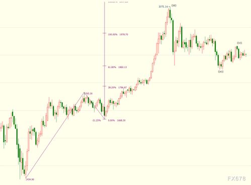 国际金价实时行情分析与投资策略