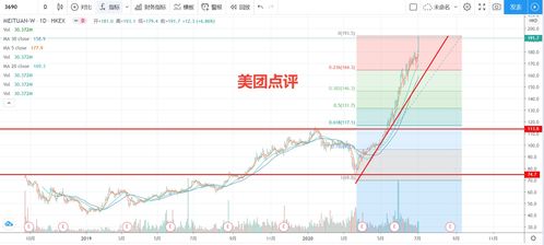 美股行情软件，如何选择最适合你的投资工具