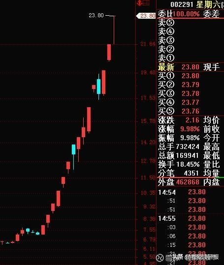 网红概念股，把握新时代的投资风口