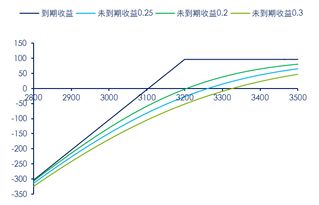 大豆期货市场分析与投资策略