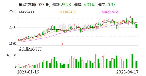 星网锐捷股票分析与投资建议