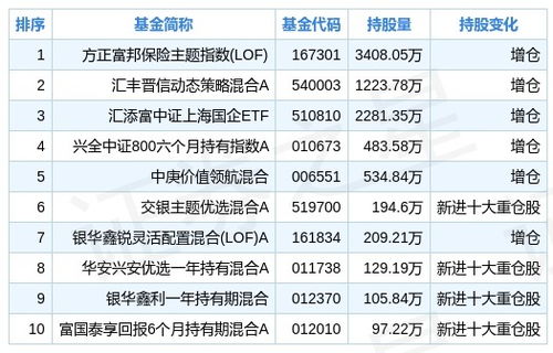 601601中国太保股票分析与投资建议