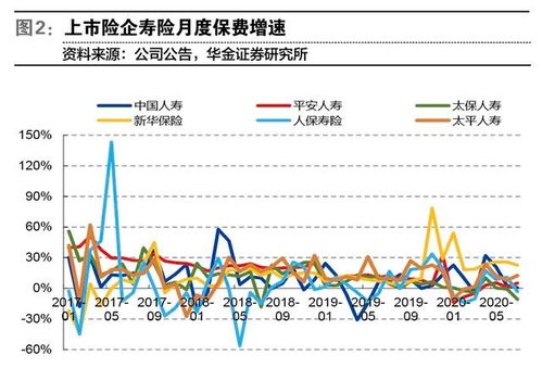 601601中国太保股票分析与投资建议