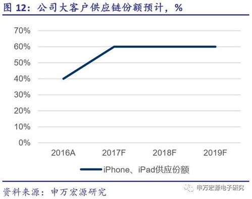 环旭电子股票投资分析与策略