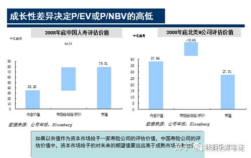 如何投资股票，从入门到精通