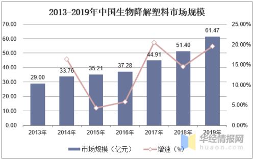 养老产业的未来趋势与优质上市公司的投资策略