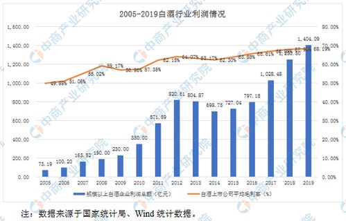 养老产业的未来趋势与优质上市公司的投资策略