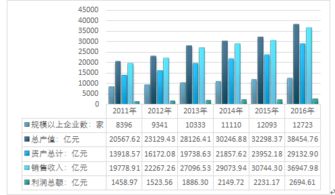 太平洋汽车保险公司，投资价值分析与理财策略