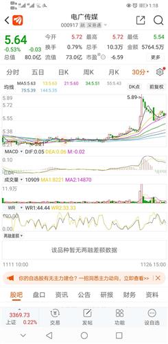 600714股票分析与投资建议