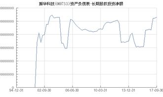 振华科技股票投资分析